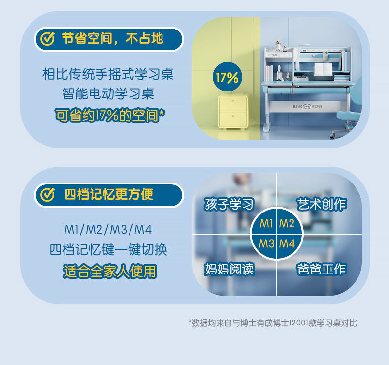 博士有成三防正姿學(xué)習(xí)桌，四檔記憶更方便