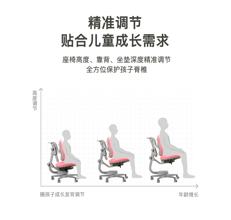 博士有成兒童矯姿椅貼合兒童成長(zhǎng)需求
