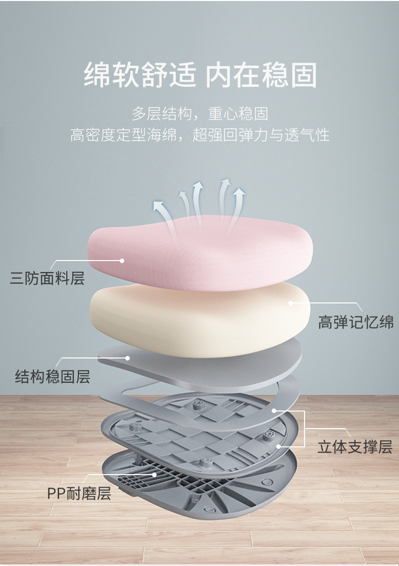 人體工學椅，多重海綿，高密度定性