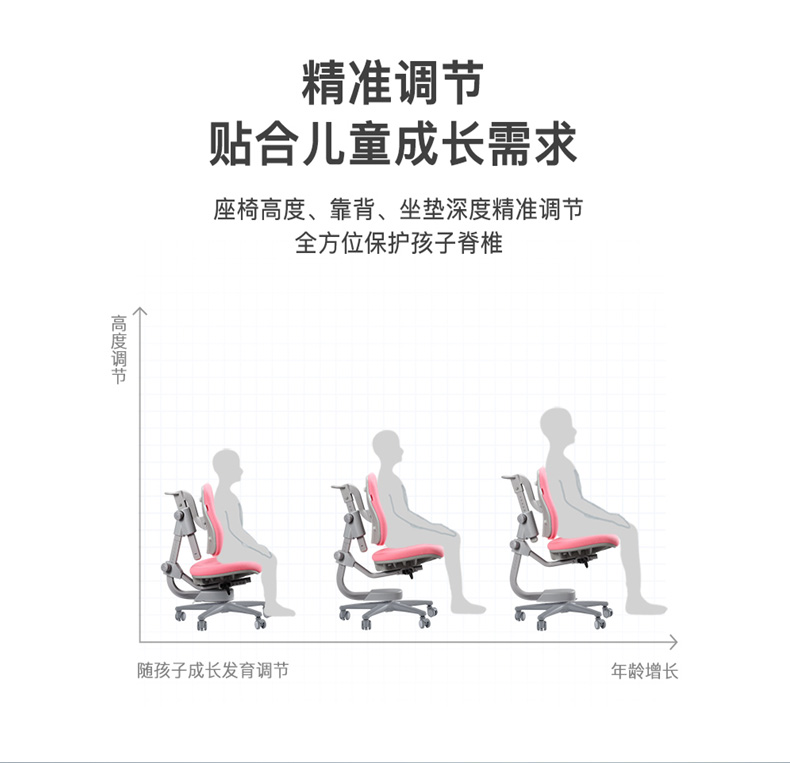 人體工學(xué)椅，精準(zhǔn)調(diào)節(jié)，符合成長(zhǎng)需求